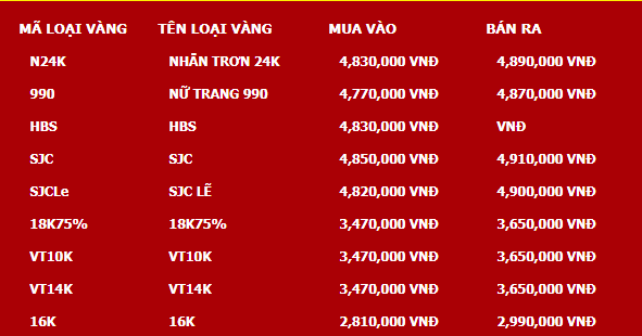 Giá Vàng 18K, 24K, 9999 Ngọc Thẩm Hôm Nay 2023 Bao Nhiêu - Vàng Bạc 24H